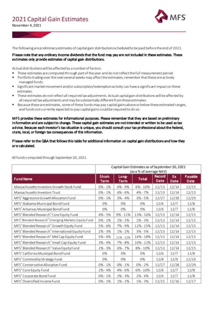 Capital Gain Estimate Template