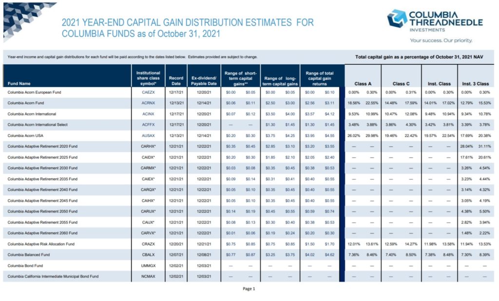 Capital Gain Estimation Template