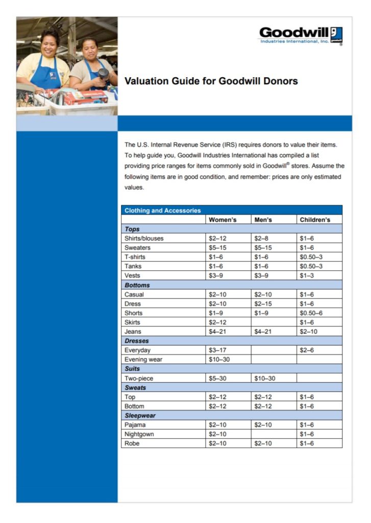 Charity Estimate Format