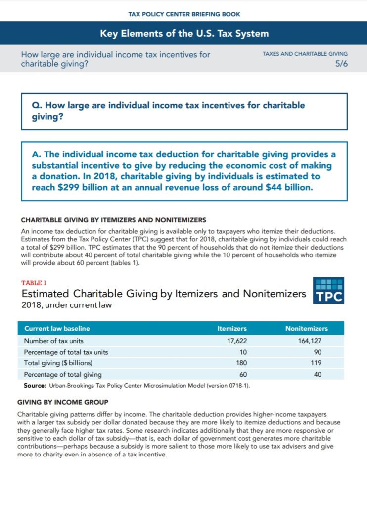 Charity Estimate Template