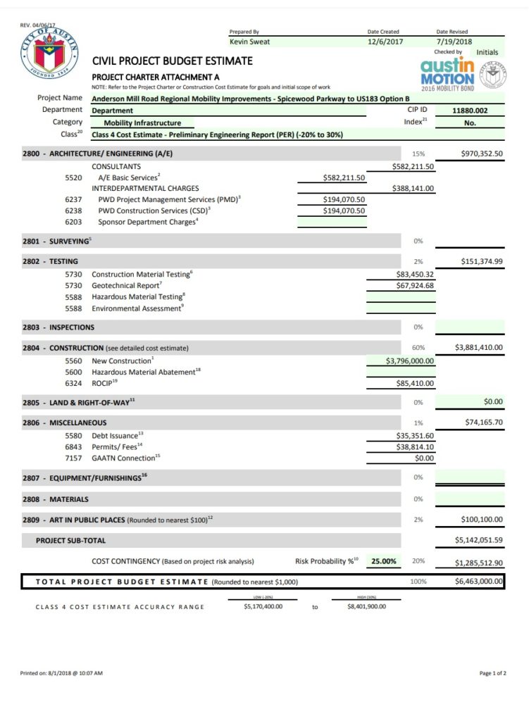 Civil Project Budget Estimate Template