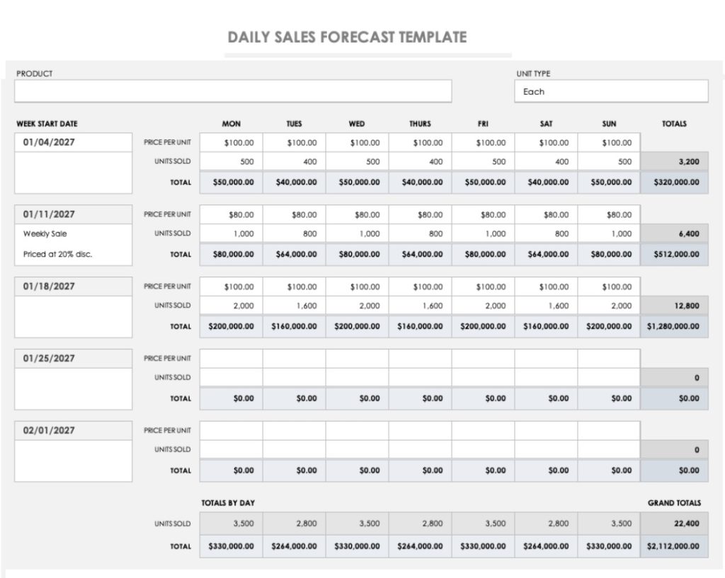 Daily Sales Estimate Template