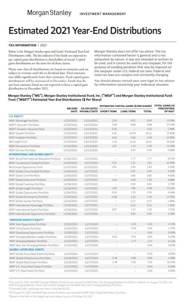 Yearly Capital Gain Estimate Template