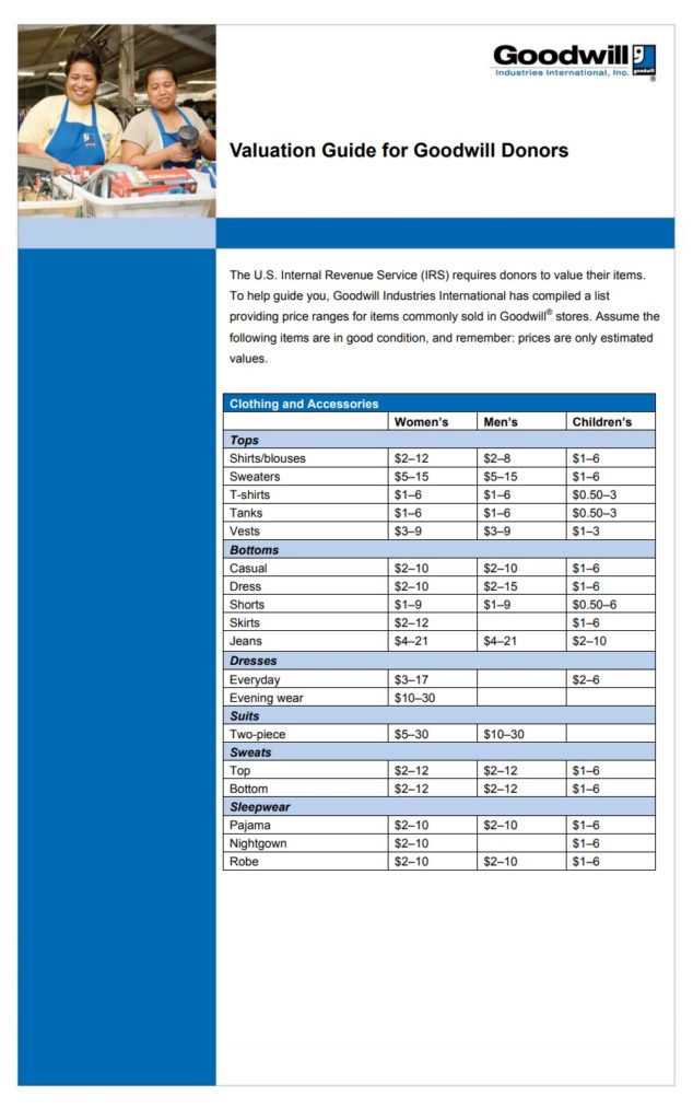 Donation Estimation Template