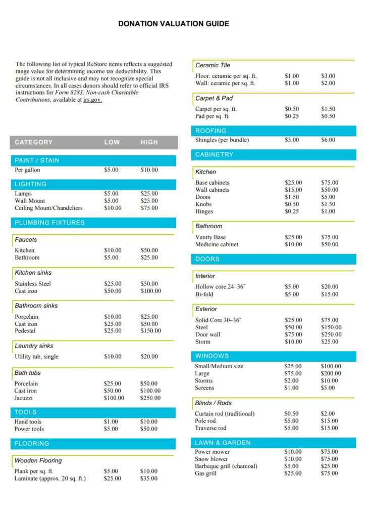 Donation Value Estimate Template