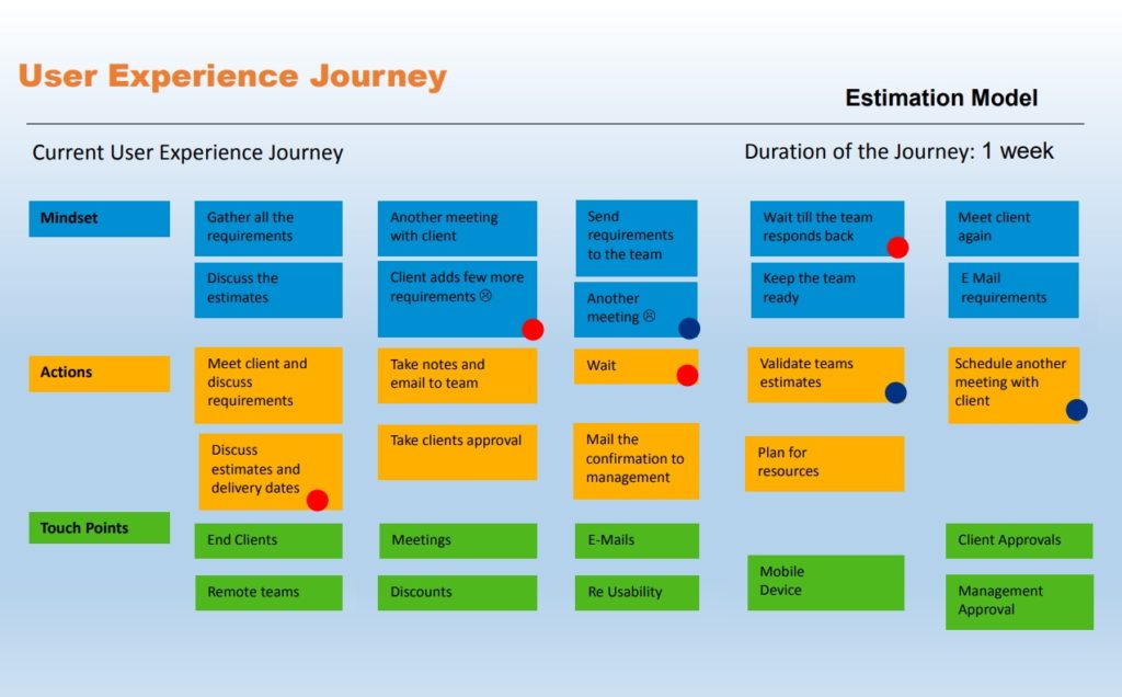 Effort Estimation Model Template