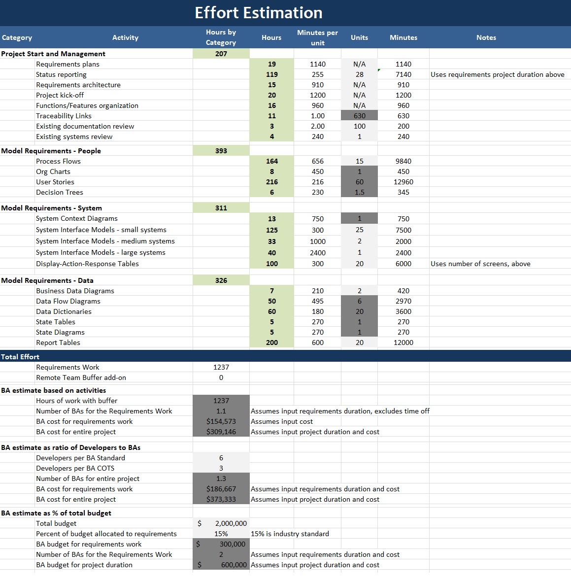 Effort Estimation Template Free Word and Excel Templates