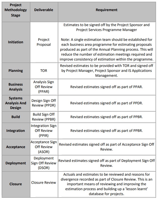 Effort Estimation Template