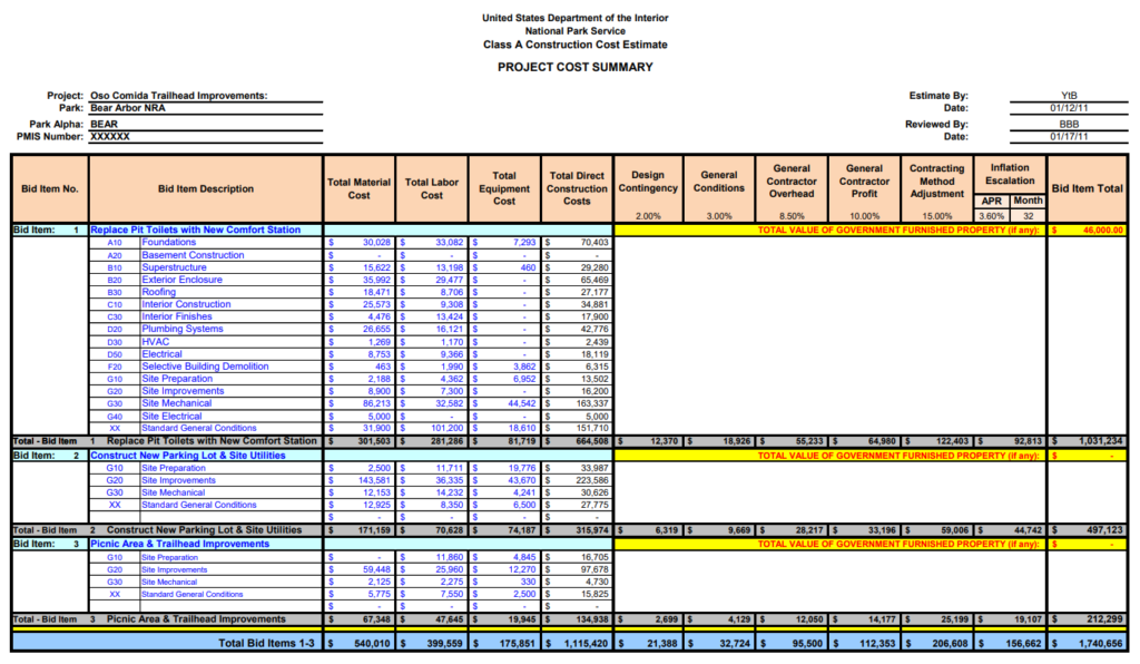 Project Material Cost Estimate Template