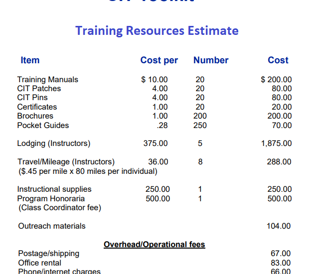 Training Resources Estimate Template